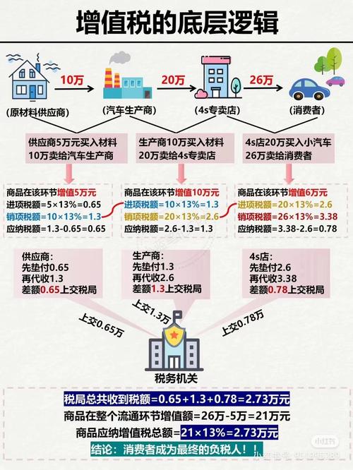 固定资产进项税抵扣最新规定