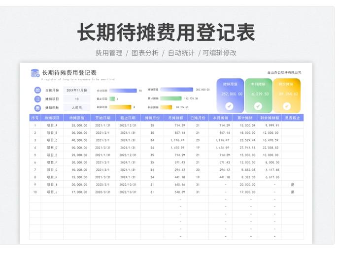 长期待摊费用摊销计入什么会计科目