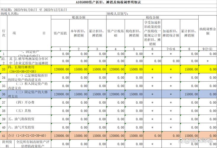 企业所得税中的长期待摊费用是怎样摊销的?
