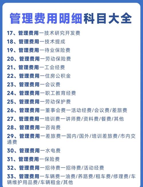 管理费用包括哪些