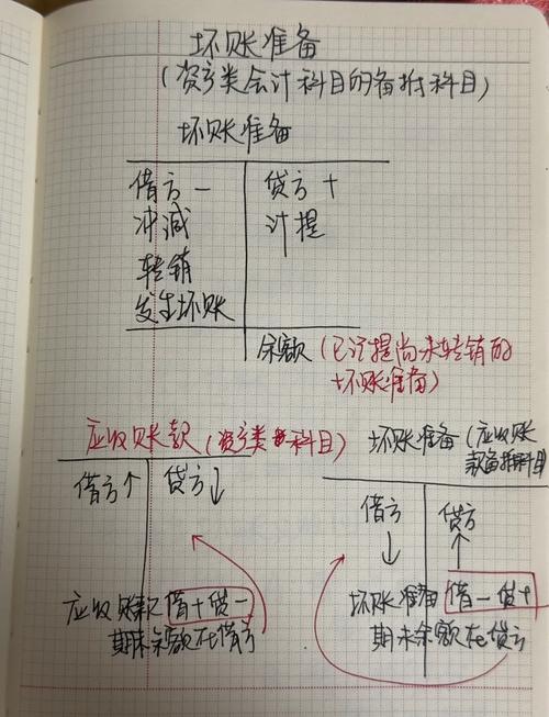 坏账准备是什么科目