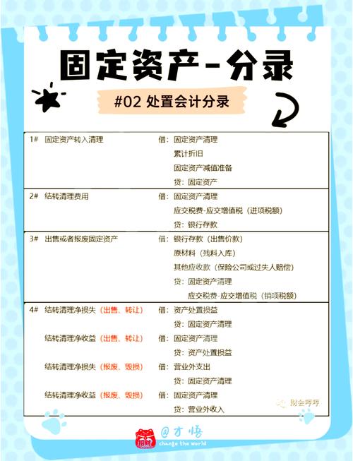 固定资产报废会计分录怎么做