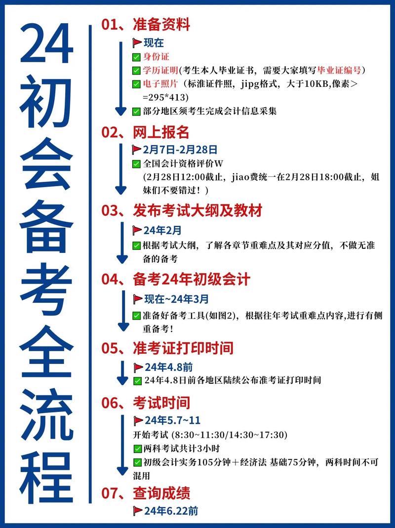 初级会计证怎么报名