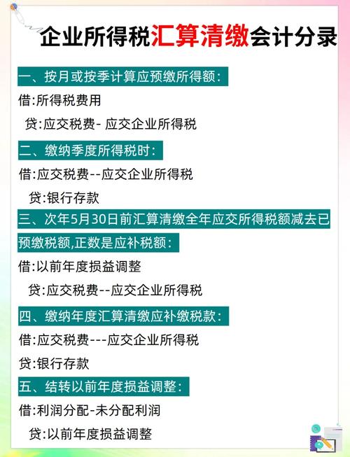 汇算清缴的企业所得税怎么做分录