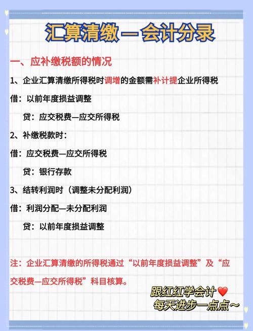 汇算清缴补交所得税会计分录