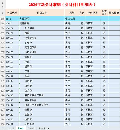 营业费用明细科目是什么
