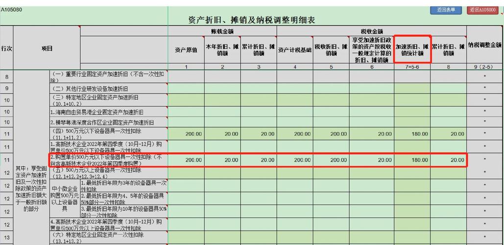 固定资产进项税额抵扣，固定资产进项税额抵扣新政策2023