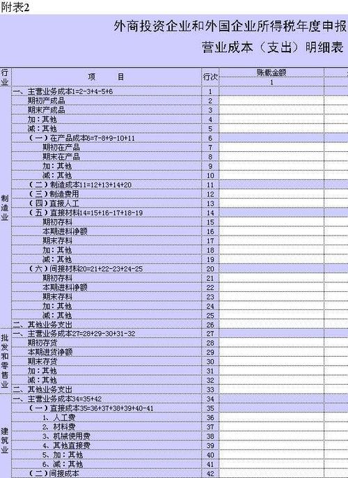 主营业务成本怎么?