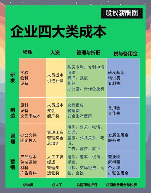 主营业务成本是什么意思