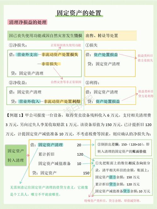 处置固定资产净收益，处置固定资产净收益的账务处理