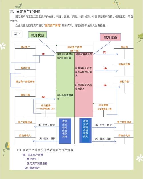 出售固定资产净收益计入什么科目