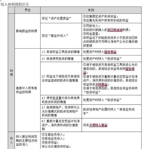 固定资产报废净收益