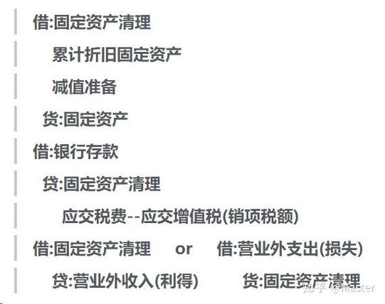 处置固定资产净收益计入什么科目?