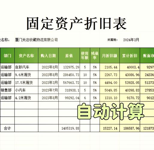 固定资产折旧账务处理