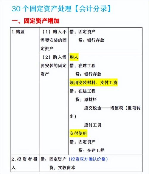 固定资产折旧如何做账务处理?
