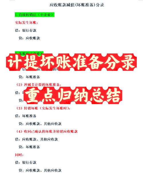 当期计提的坏账准备怎么做会计分录?