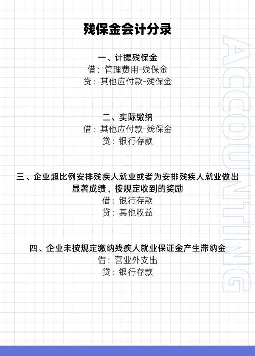 残疾人保障金计提的会计分录怎么做啊