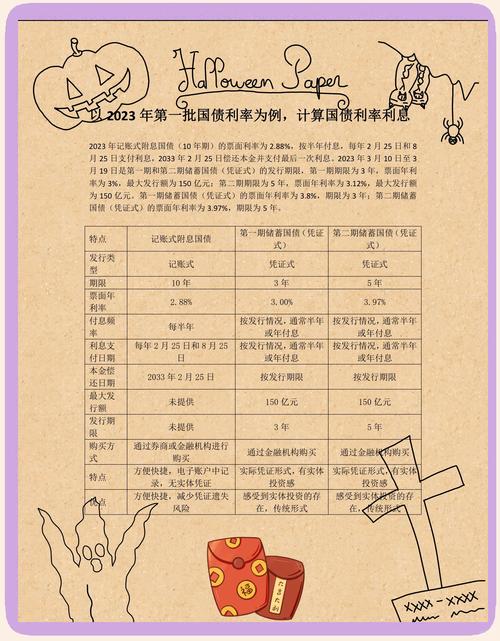 国债利息收入是营业外收入吗