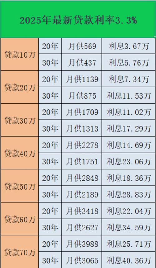 国债利息收入计入什么科?