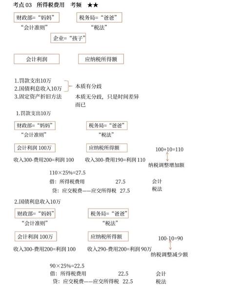 国债利息收入计入哪个会计科目?附会计分录