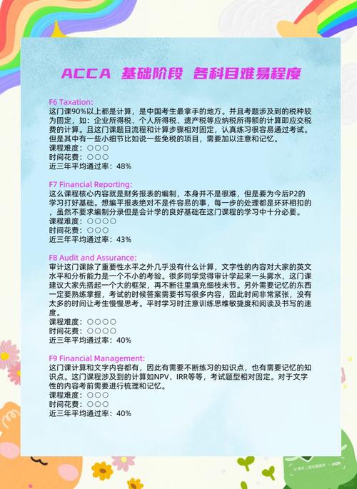 ACCA的考试科目有多难?考试科目难度分析