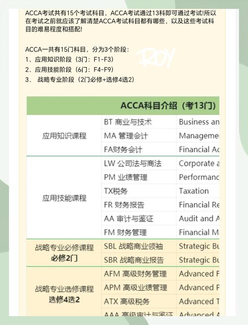 世界注册会计师acca难考吗?考试科目有哪些?