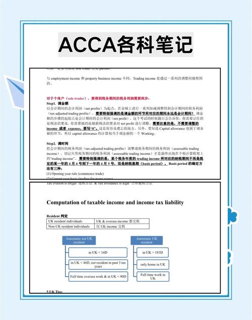 ACCA考试科目有哪些