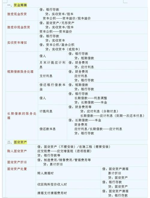 我想问个关于预提费用的会计分录?