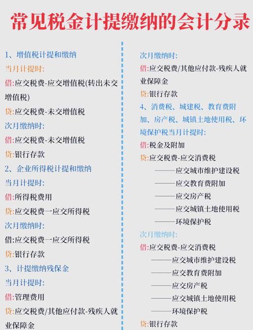 预提费用的会计分录