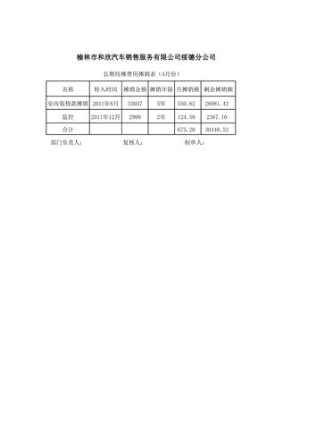 长期待摊费用摊销年限？长期待摊费用摊销年限不足一年？