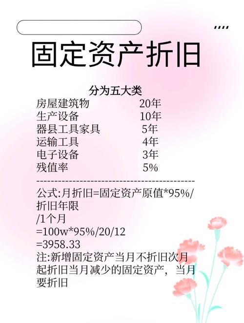请问近来有没有关于固定资产折旧年限的规定?