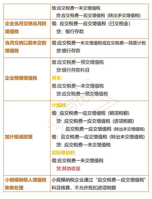 房产税会计处理，房产税的会计科目怎么做？