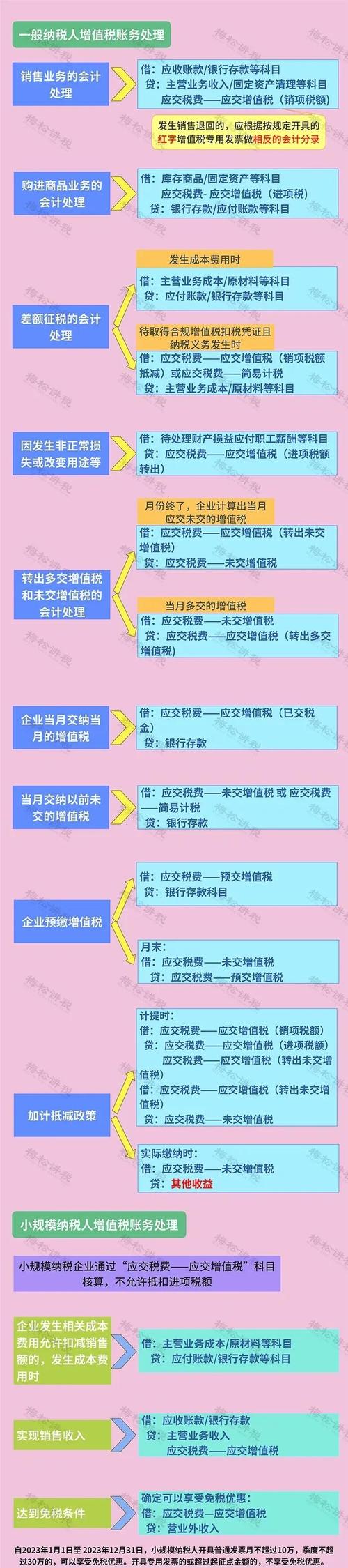缴纳房产税怎么做分录提前要计提吗