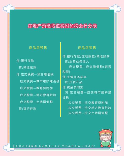 房产税会计分录应该如何做