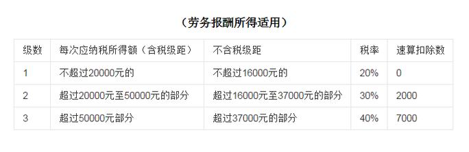 劳务费会计分录