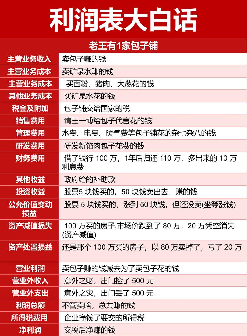 本年利润和利润分配，本年利润和利润分配的账务处理