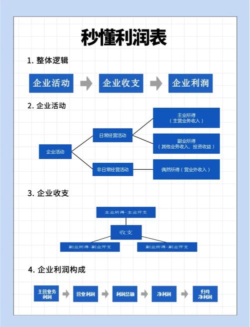 利润分配,本年利润,未分配利润都是什么关系,