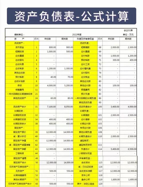“本年利润”、“利润分配”、“未分配利润”、“盈余公积”之间的关...