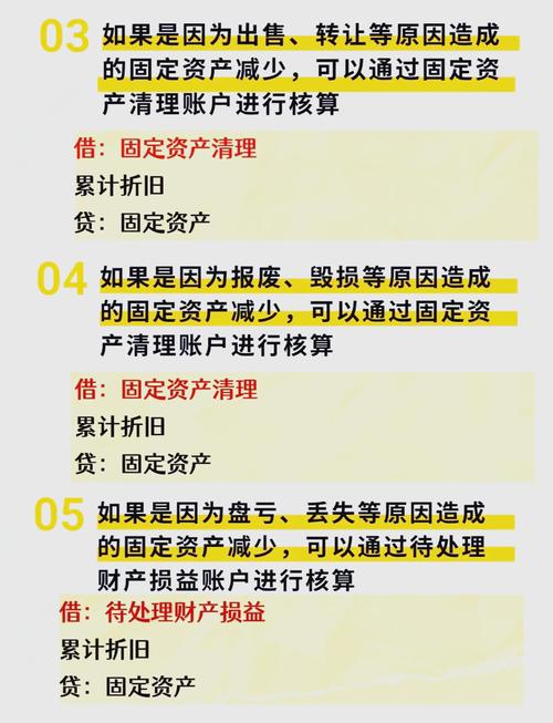 累计折旧和累计摊销分别是属于什么科目