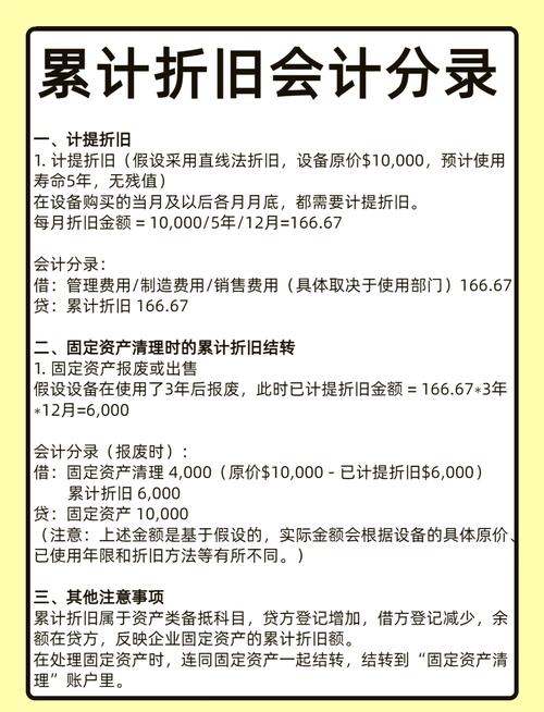 累计折旧属于什么类科目?附会计分录