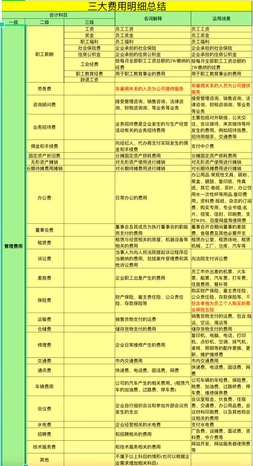 月末财务费用为负数怎么结转