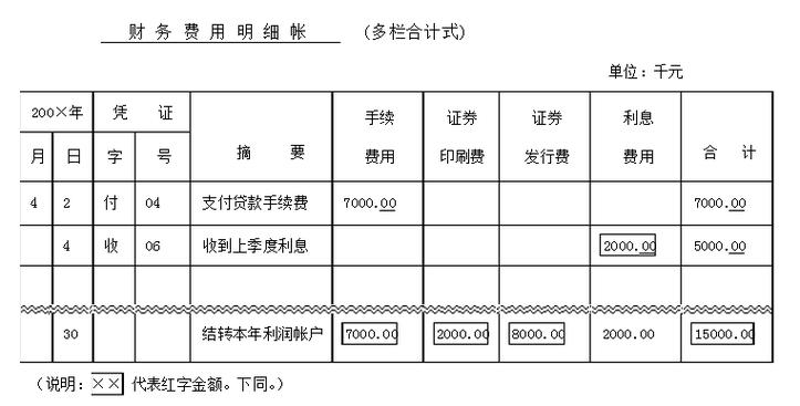 财务费用出现负数,说明了什么?
