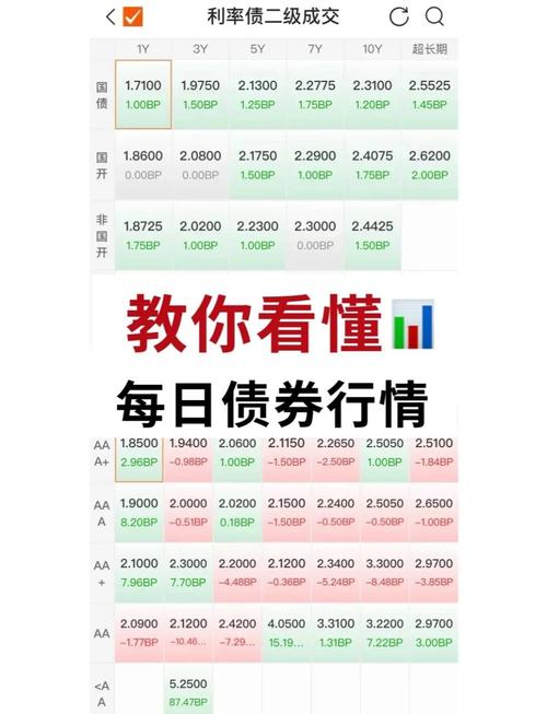 资金成本率怎么计算