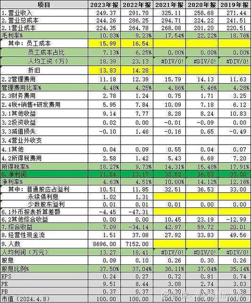 营业成本包括哪些成本?