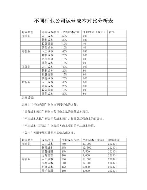 营业成本包括哪些