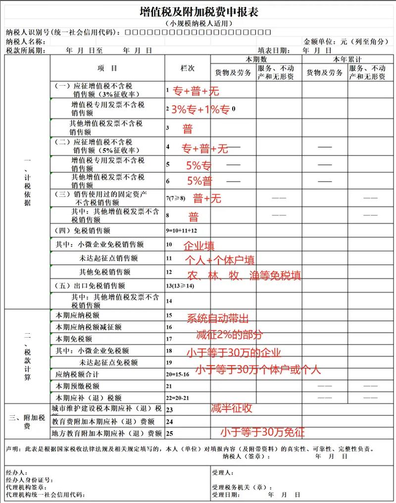 小规模企业所得税季报怎么填