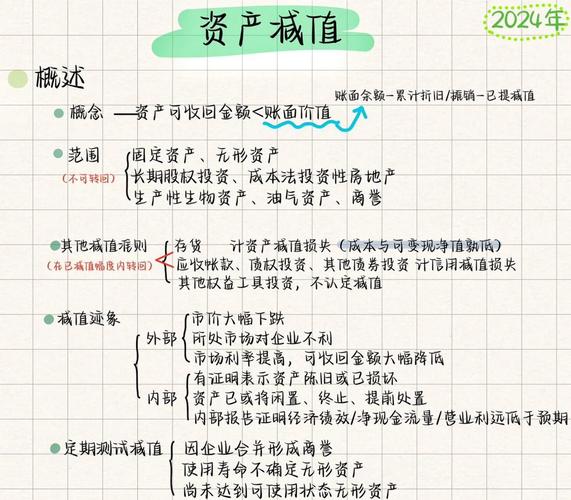 资产减值损失属于什么类科目