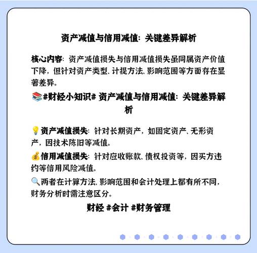 资产减值损失的借贷方向和用法分别是什么?