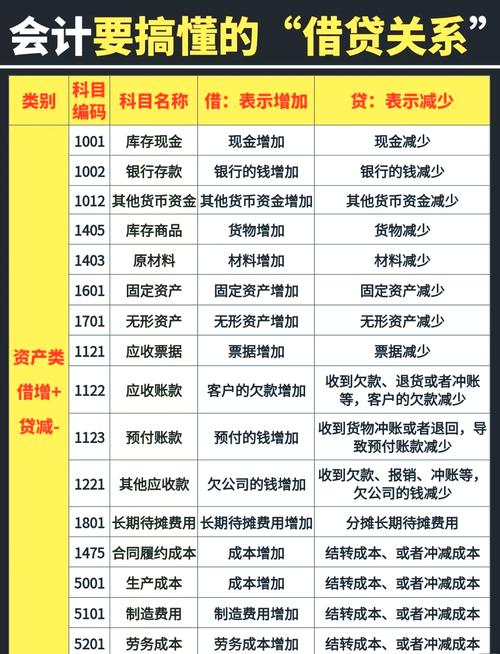 资产减值损失计入什么科目