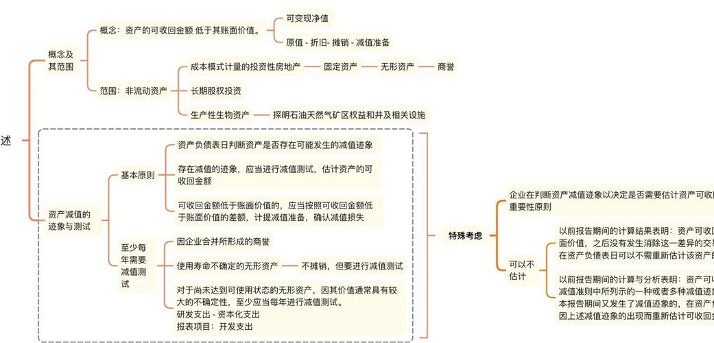 资产减值损失属于什么科目